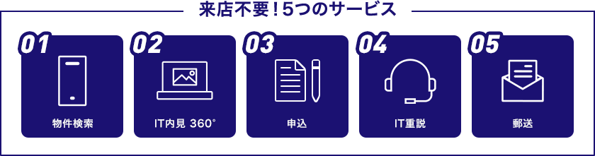 お家で楽々お部屋探し「ラク賃」ーラクチンー